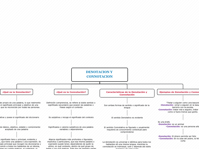 DENOTACION Y CONNOTACION