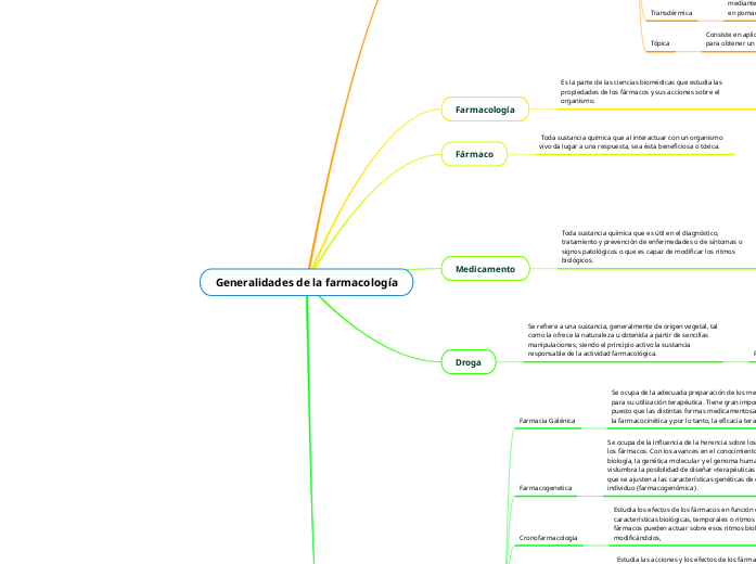 Generalidades de la farmacología