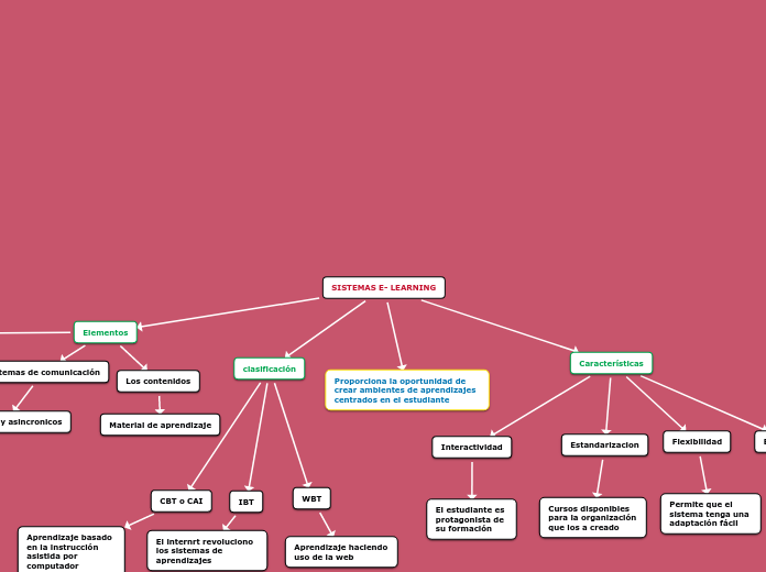 SISTEMAS E- LEARNING