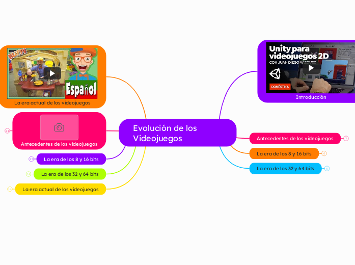 evolución de los videojuegos