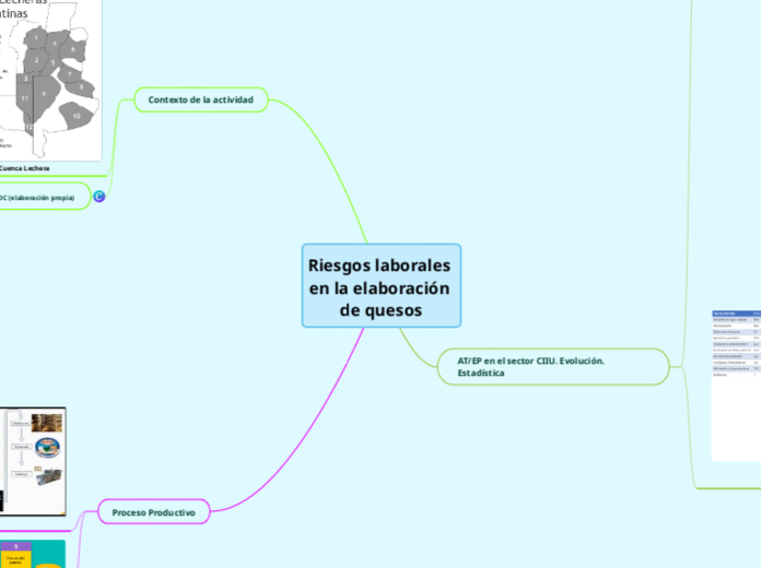 Riesgos laborales en la elaboración de quesos