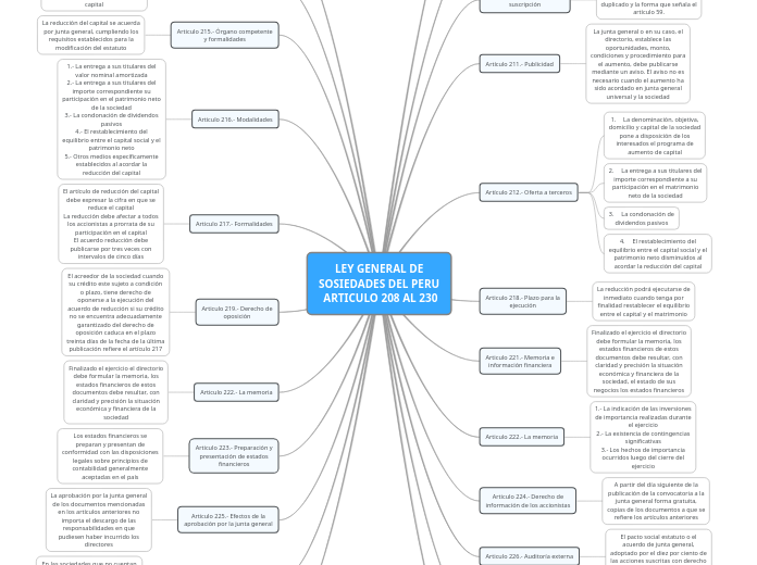 LEY GENERAL DE SOSIEDADES DEL PERU  ARTICULO 208 AL 230