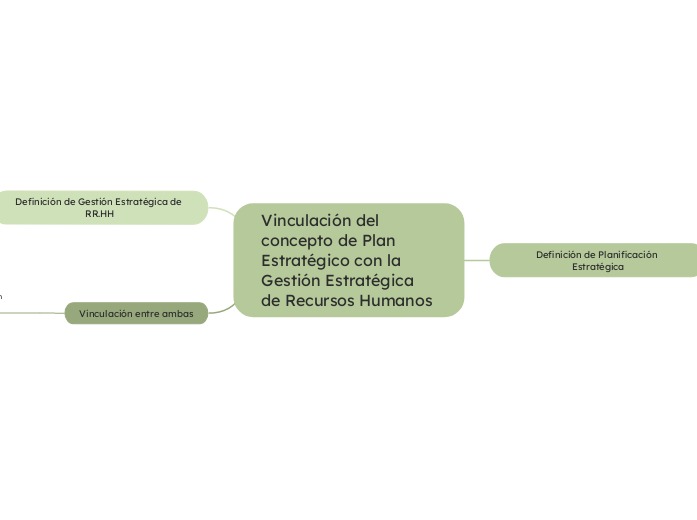 Definición de Planificación Estratégica: Documento que establece la visión, misión, objetivos y estrategias a largo plazo de una organización.Elementos Clave:Visión: Futuro deseado de la organizaci