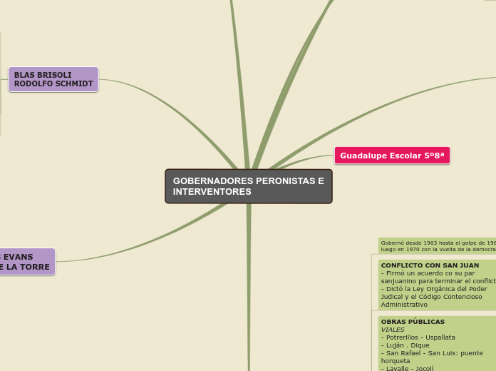 GOBERNADORES PERONISTAS E INTERVENTORES