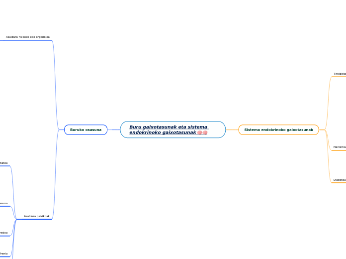 Buru gaixotasunak eta sistema endokrinoko gaixotasunak🧠🧠