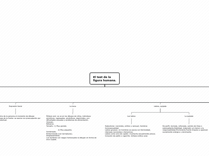 El test de la
figura humana.