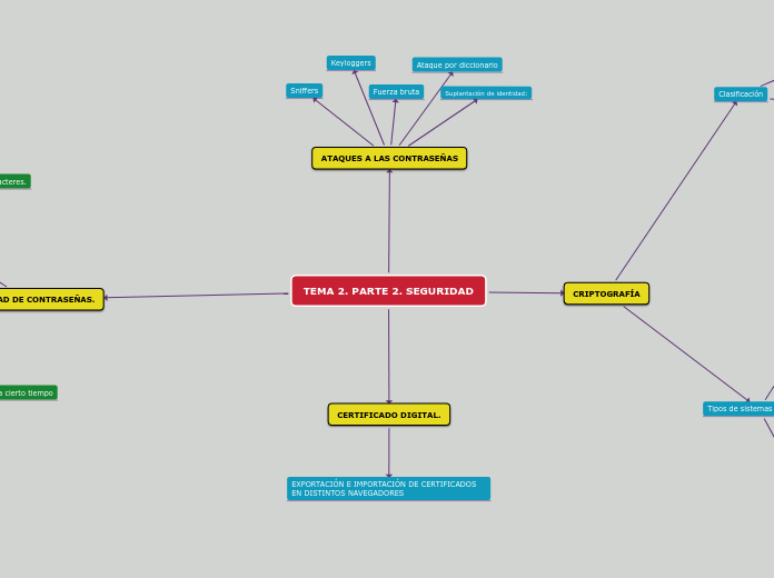 TEMA 2. PARTE 2. SEGURIDAD
