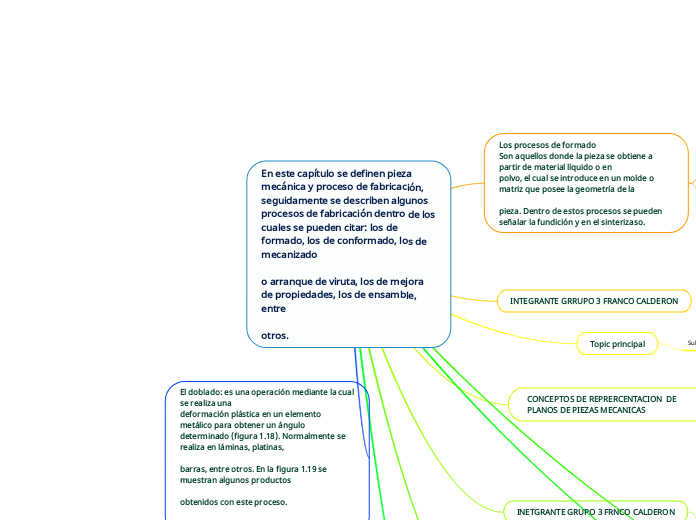 En este capítulo se definen pieza mecánica y proceso de fabricación,
seguidamente se describen algunos procesos de fabricación dentro de los
cuales se pueden citar: los de formado, los de conformado, los de mecanizado

o arranque de viruta, los de mejora de propiedades, los de ensamble, entre

otros.