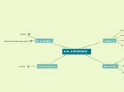 Sample Mind Map