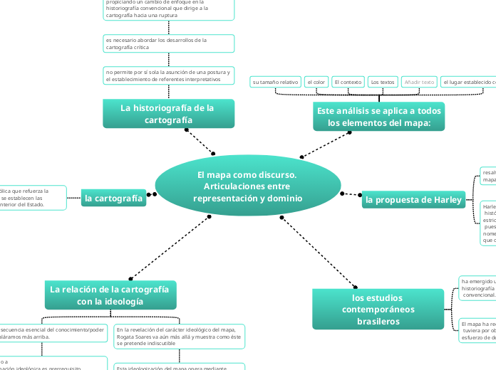 El mapa como discurso. Articulaciones entre representación y dominio