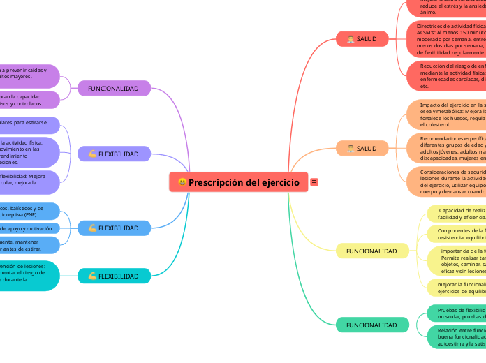 Prescripción del ejercicio