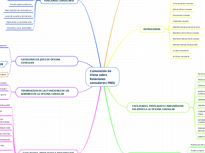 Convención de
Viena sobre
Relaciones
consulares (1963)