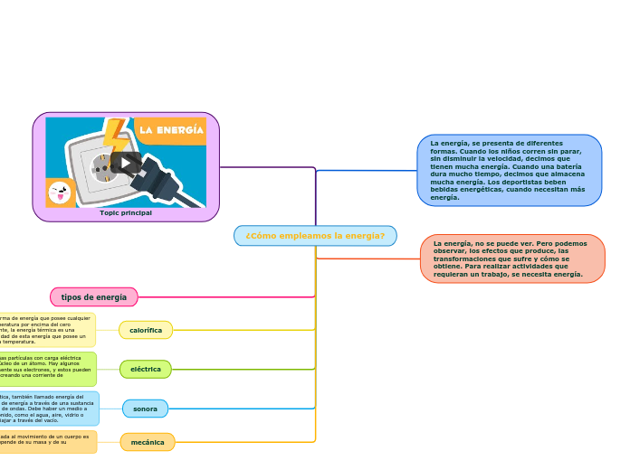¿Cómo empleamos la energía?