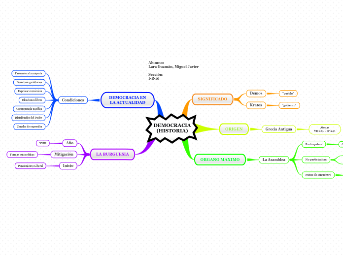 DEMOCRACIA
(HISTORIA)