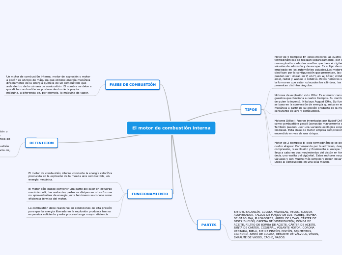 El motor de combustión interna