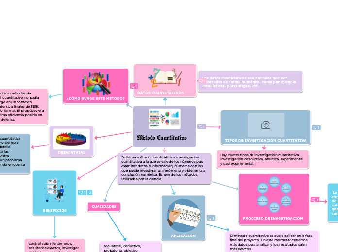 Método Cuantitativo