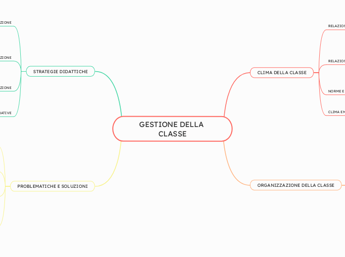 GESTIONE DELLA CLASSE