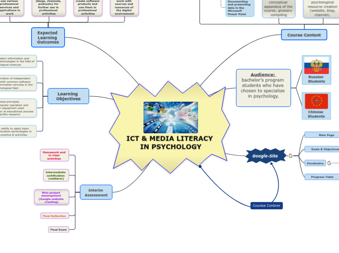 ICT & MEDIA LITERACY IN PSYCHOLOGY