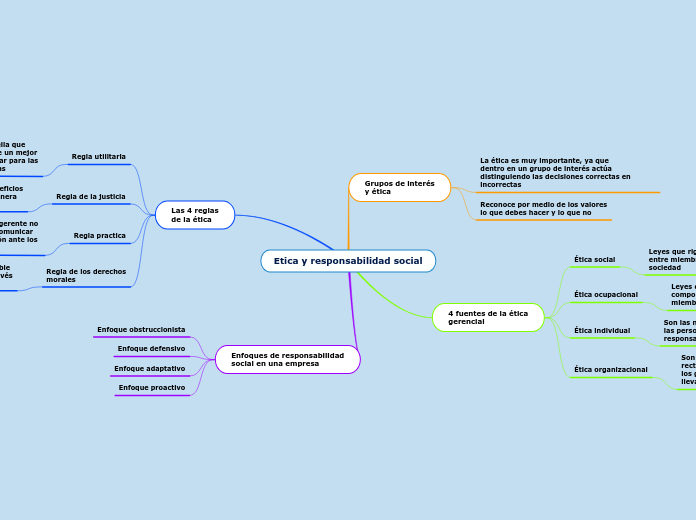 Etica y responsabilidad social