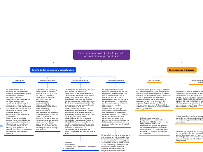los recursos humanos bajo el enfoque de la teoria de recursos y capacidades.