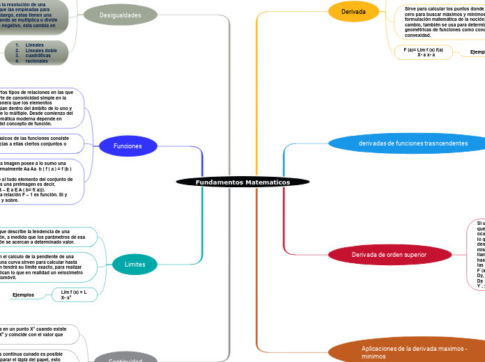 Fundamentos Matematicos