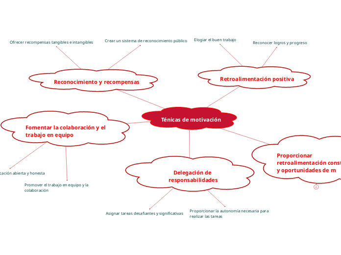 Ténicas de motivación