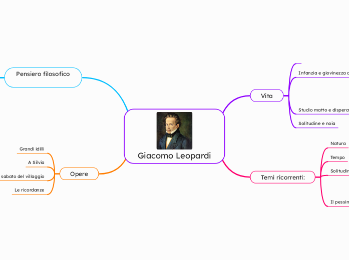 Giacomo Leopardi