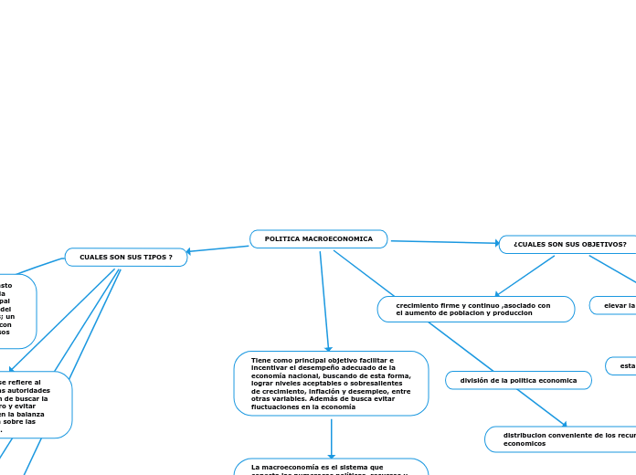POLITICA MACROECONOMICA