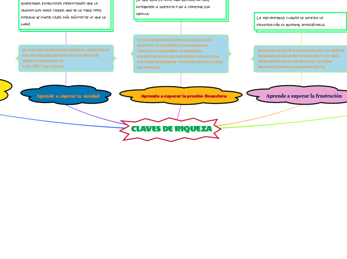 CLAVES DE RIQUEZA