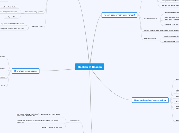 Election of Reagan