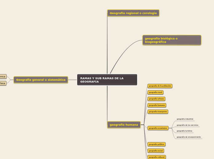 RAMAS Y SUB RAMAS DE LA GEOGRAFIA