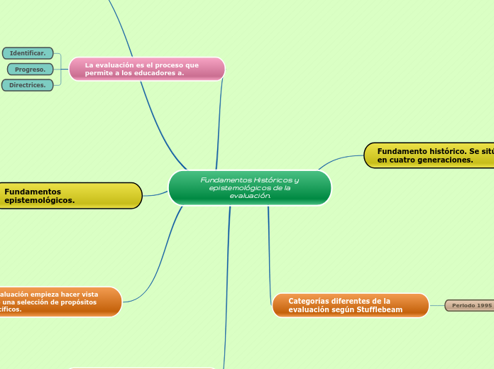 Fundamentos Históricos y epistemológicos de la evaluación.