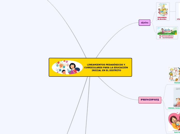 LINEAMIENTOS PEDAGÓGICOS Y CURRICULARES PARA LA EDUCACIÓN INICIAL EN EL DISTRITO