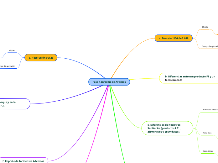 Fase 4-Informe de Avances