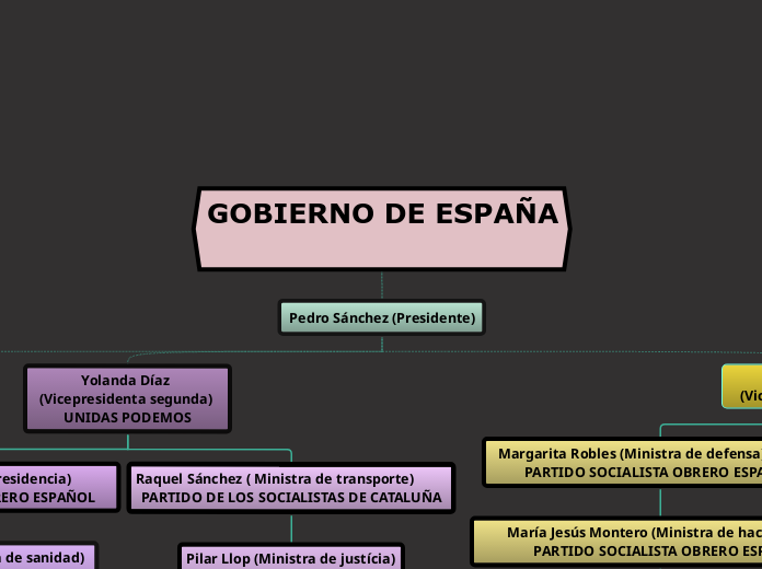 GOBIERNO DE ESPAÑA