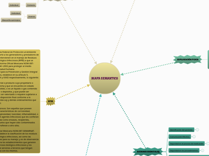 MAPA SEMANTICO