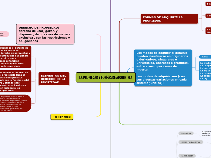 LA PROPIEDAD Y FORMAS DE ADQUIRIRLA