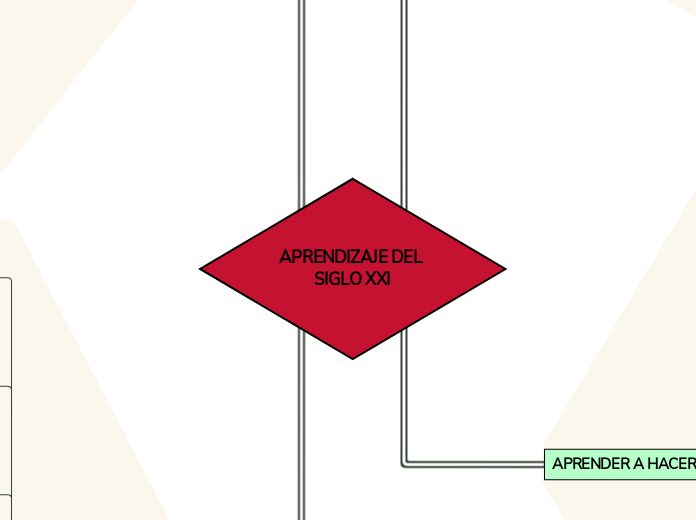 APRENDIZAJE DEL SIGLO XXI