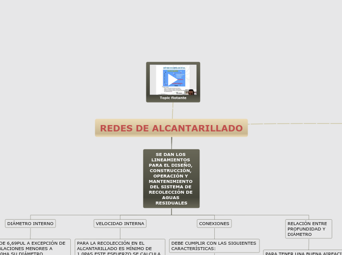 RAS - Resolución 330 de 2017 - Sistemas de recolección y evacuación de aguas residuales