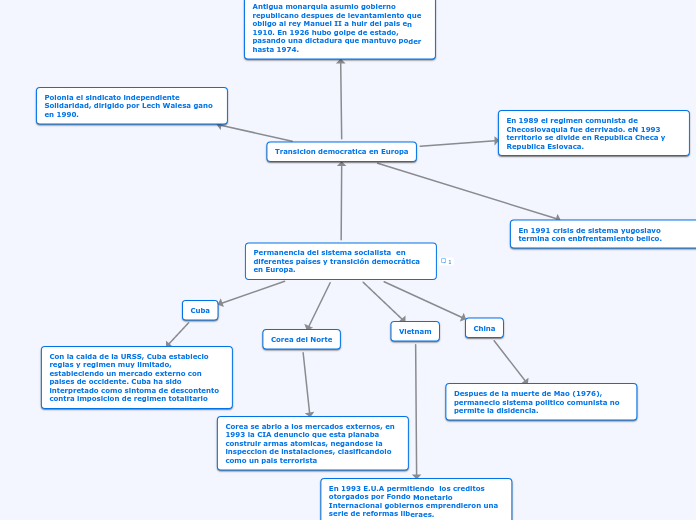 Permanencia del sistema socialista  en diferentes países y transición democrática en Europa.