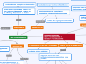 NEOINSTITUCIONALISMO