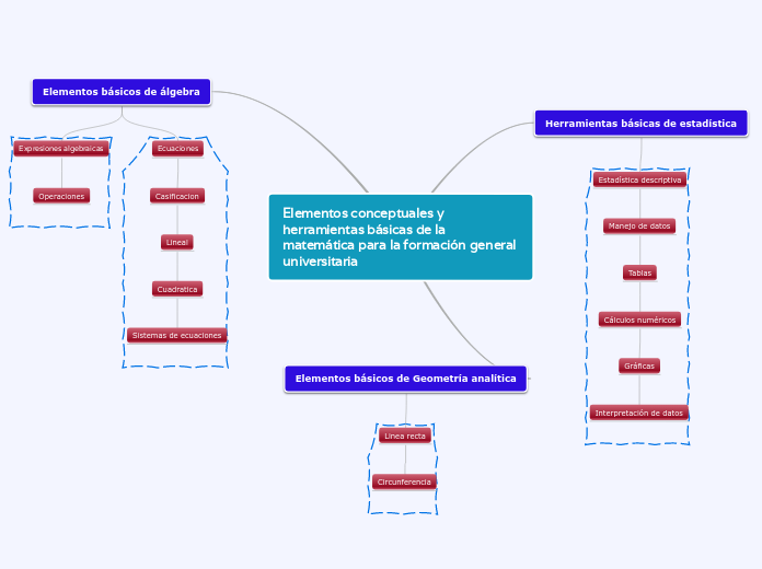 Elementos conceptuales y herramientas básicas de la matemática para la formación general universitaria