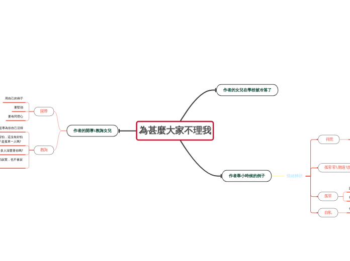 為甚麼大家不理我