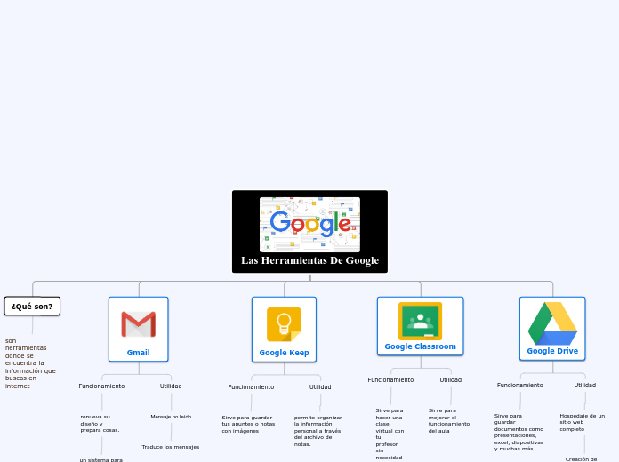 Las Herramientas De Google