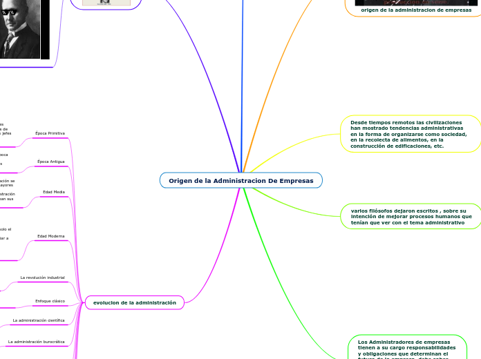 Origen de la Administracion De Empresas