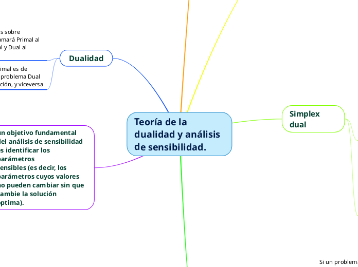 Teoría de la dualidad y análisis 
de sensibilidad.