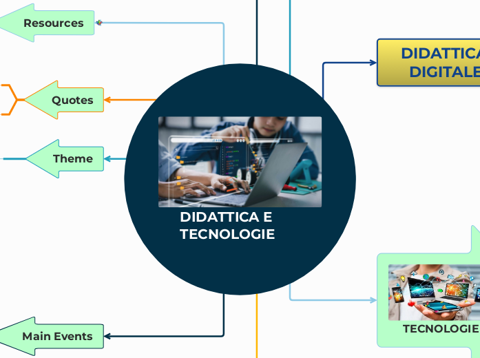 DIDATTICA E TECNOLOGIE