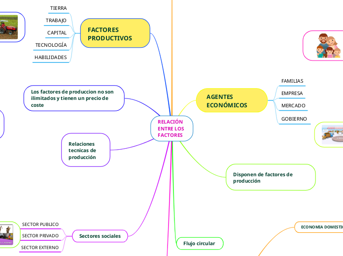 RELACIÓN ENTRE LOS FACTORES