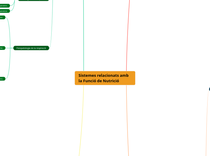 Sistemes relacionats amb la Funció de Nutrició