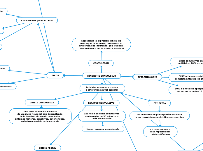 SÍNDROME CONVULSIVO